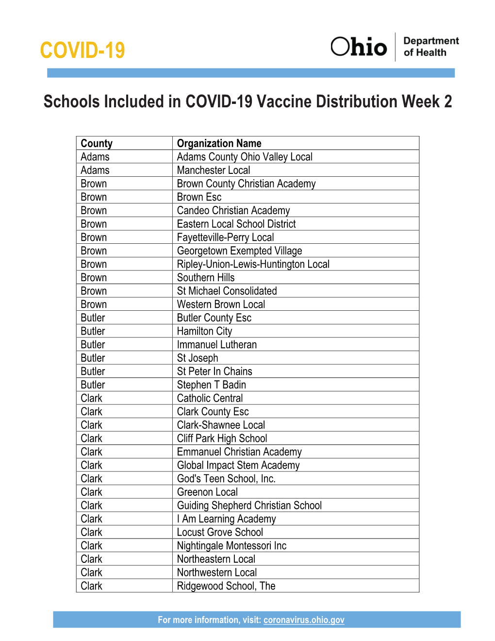 Schools Included in COVID-19 Vaccine Distribution Week 2