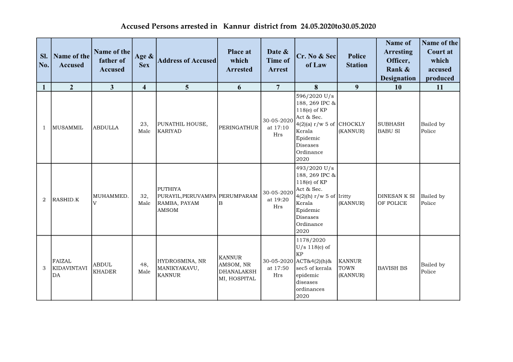 Accused Persons Arrested in Kannur District from 24.05.2020To30.05.2020