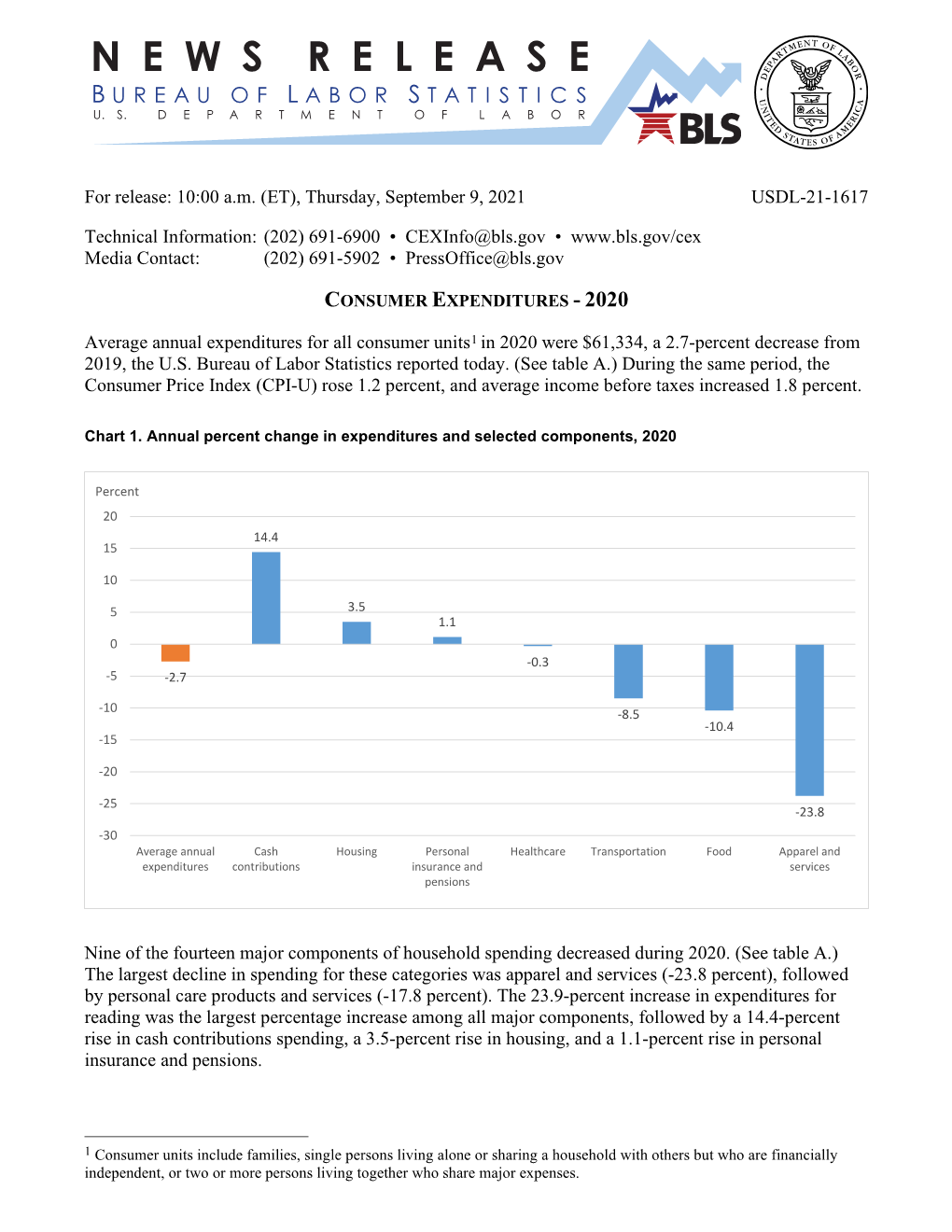 Consumer Expenditures - 2020