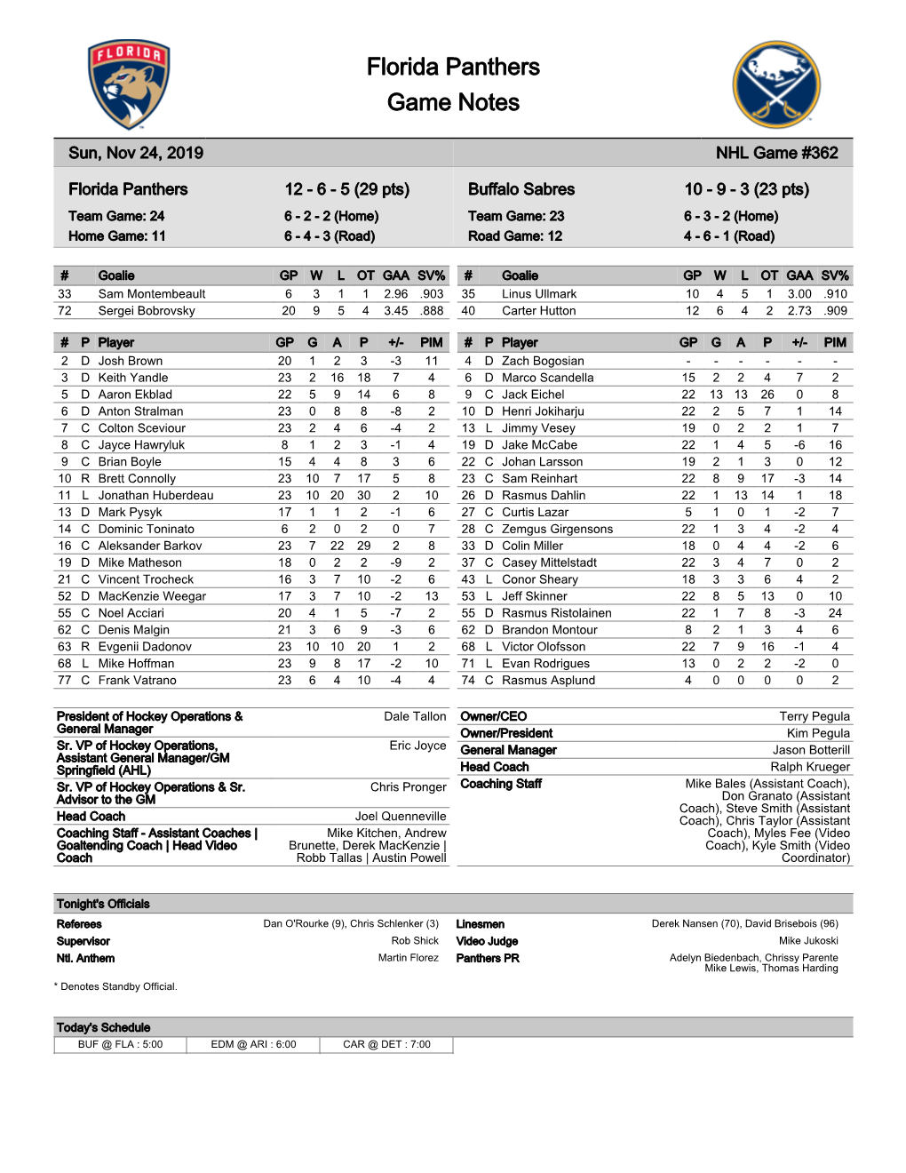 Florida Panthers Game Notes