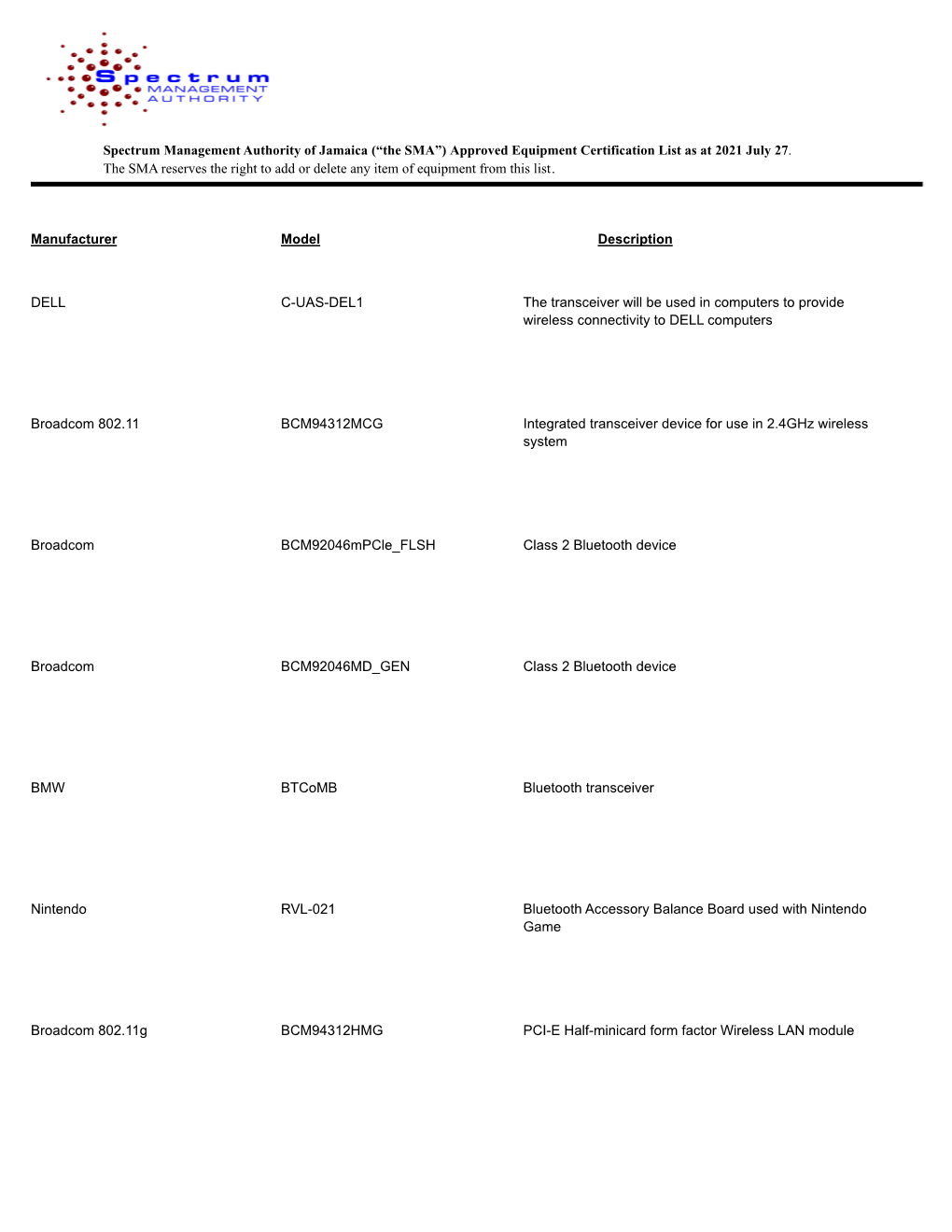 Approved Equipment Certification List As at 2021 July 27