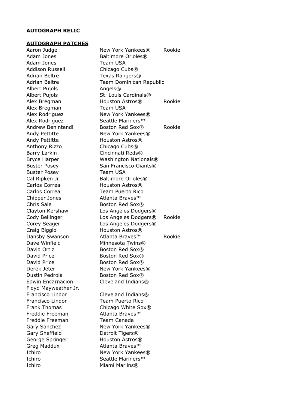 2017 Topps Dynasty Baseball Checklist