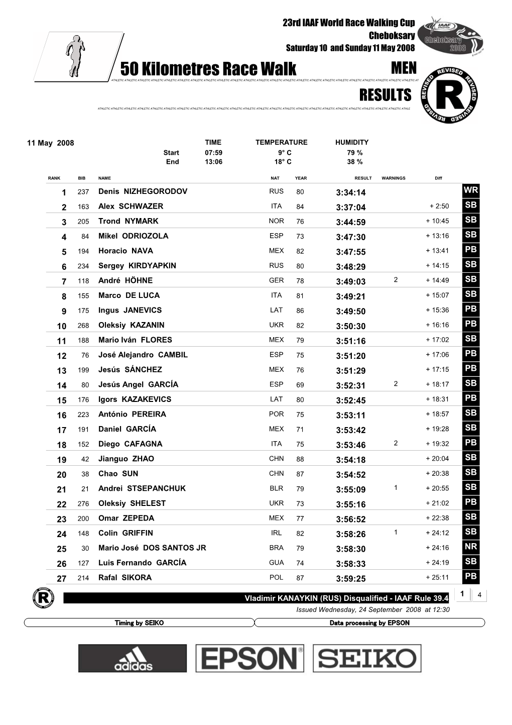 50 Kilometres Race Walk