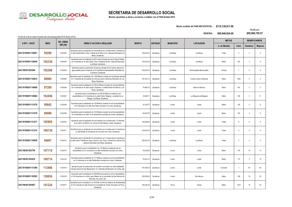 SECRETARIA DE DESARROLLO SOCIAL Montos Aportados a Obras Y Acciones a Realizar Con El FAIS Estatal 2018