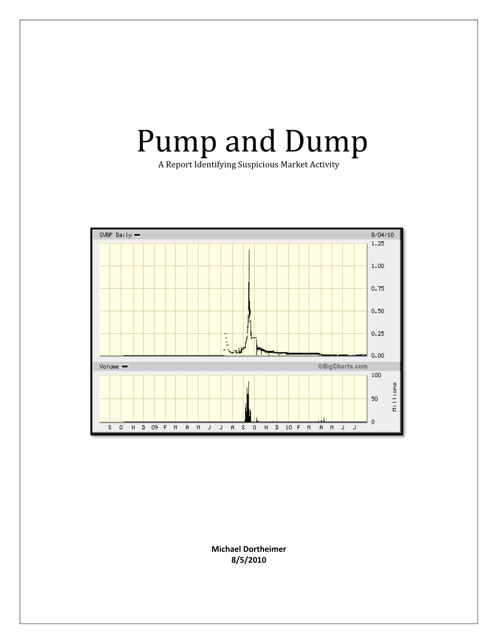 Pump and Dump a Report Identifying Suspicious Market Activity