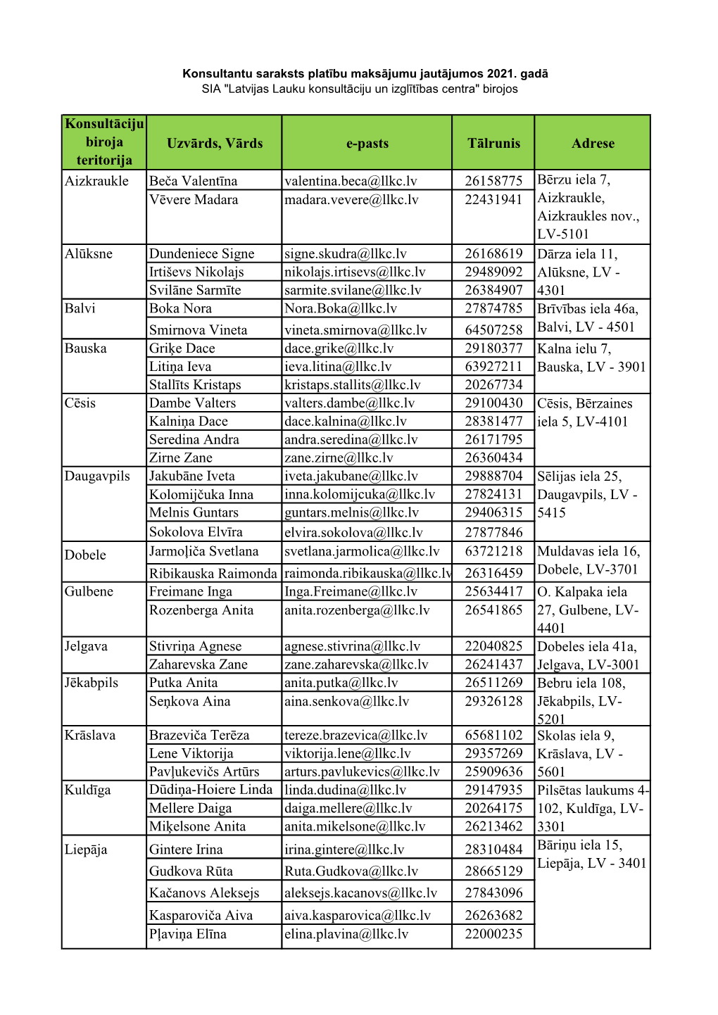 Konsultāciju Biroja Teritorija Uzvārds, Vārds E-Pasts Tālrunis Adrese Aizkraukle Beča Valentīna Valentina.Beca@Llkc.Lv