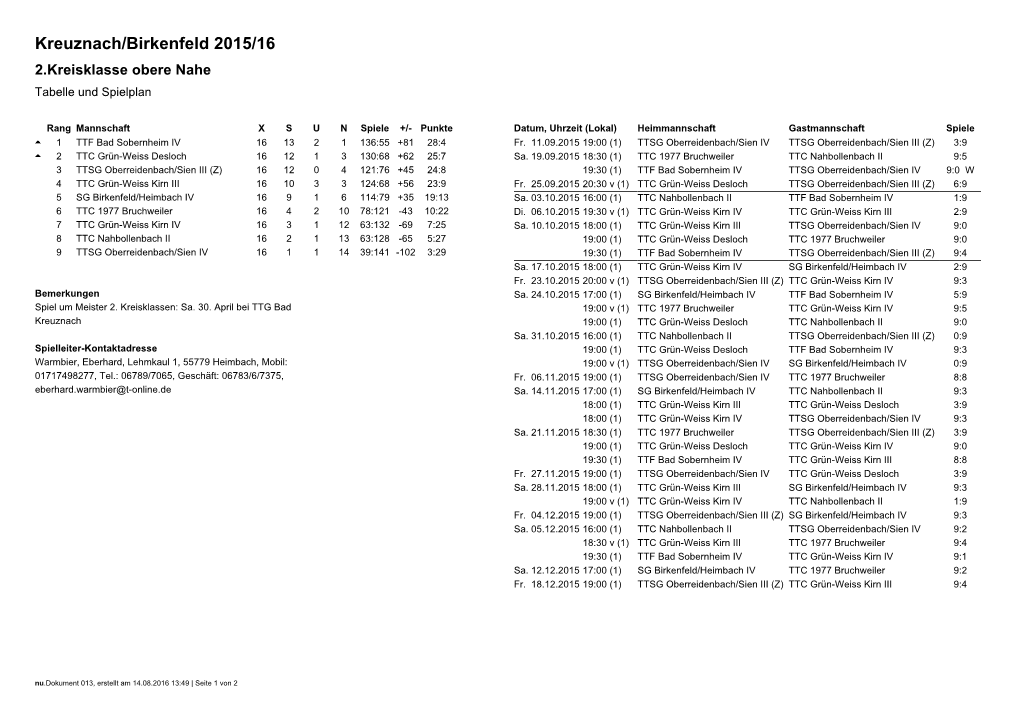 Kreuznach/Birkenfeld 2015/16 2.Kreisklasse Obere Nahe Tabelle Und Spielplan