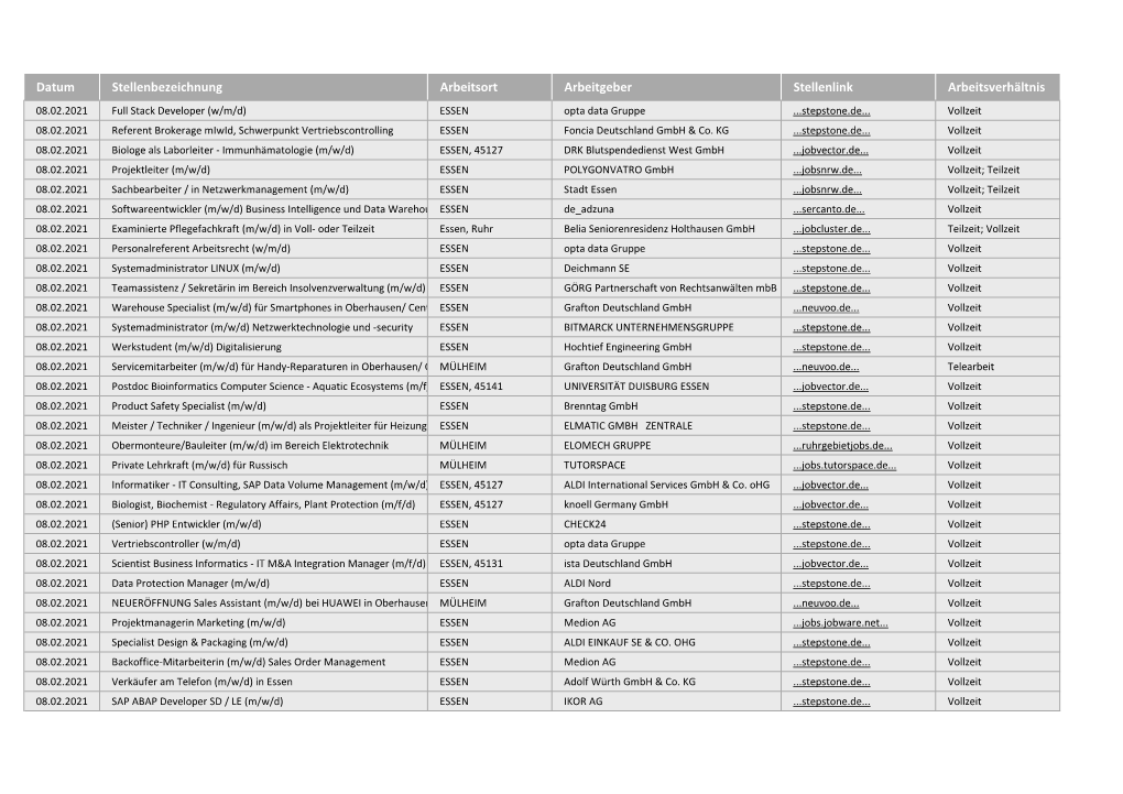 Datum Stellenbezeichnung Arbeitsort Arbeitgeber Stellenlink Arbeitsverhältnis 08.02.2021 Full Stack Developer (W/M/D) ESSEN Opta Data Gruppe ...Stepstone.De