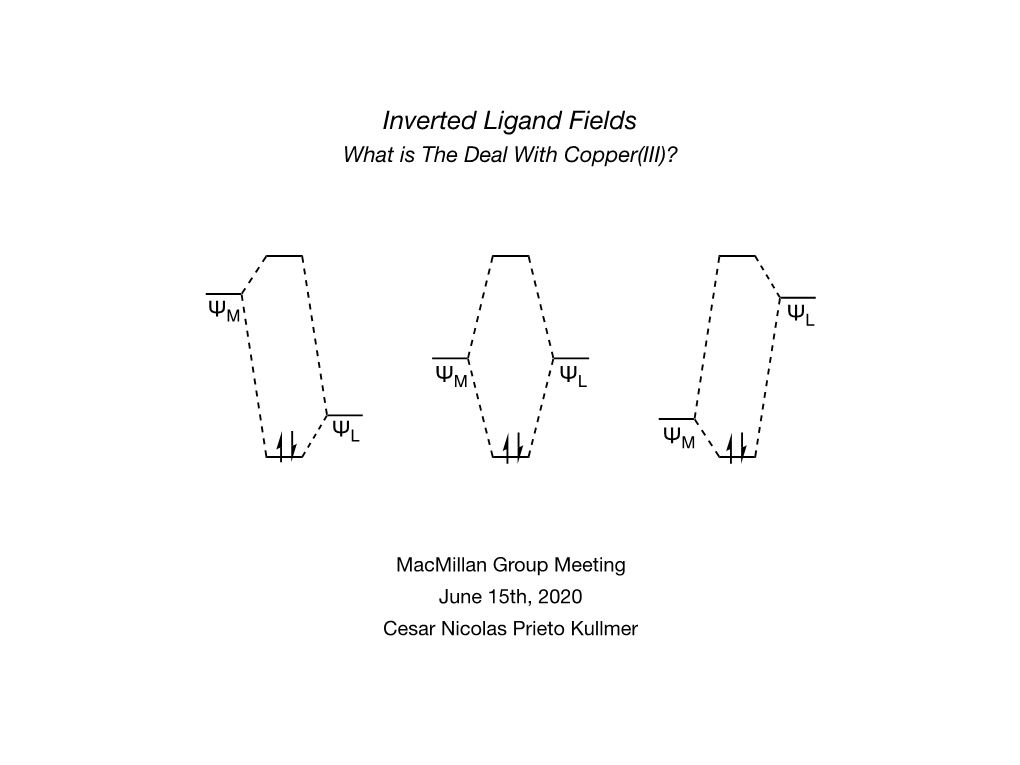 Inverted Ligand Fields What Is the Deal with Copper(III)?