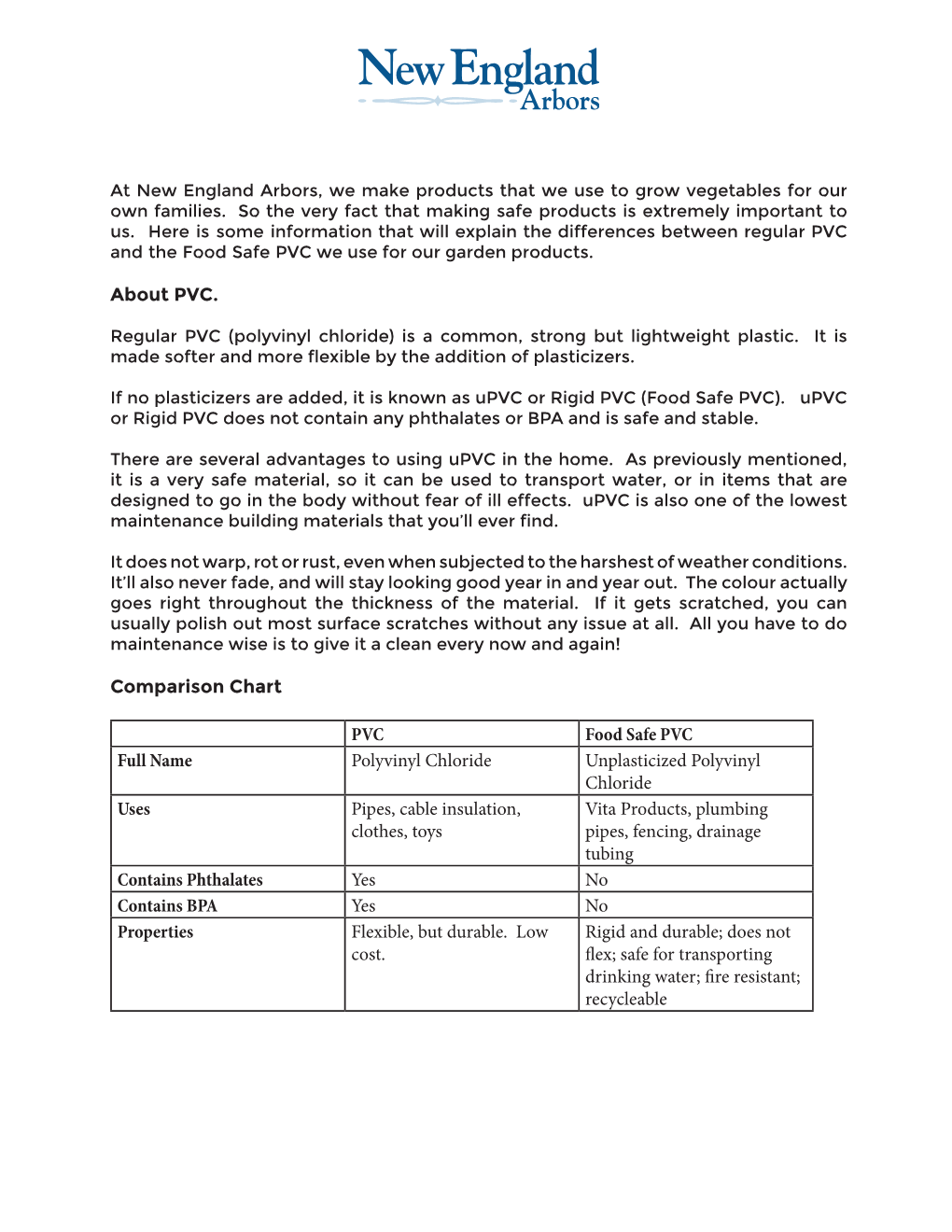 About PVC. Comparison Chart PVC Food Safe PVC Full Name Polyvinyl