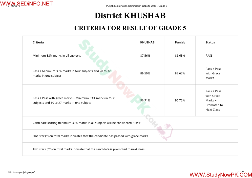 District KHUSHAB CRITERIA for RESULT of GRADE 5