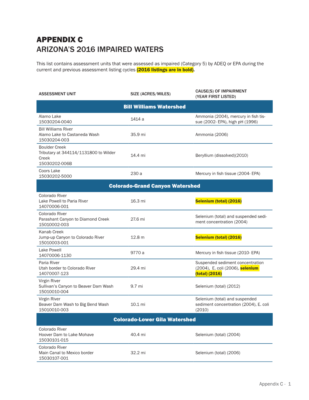 Appendix C Arizona's 2016 Impaired Waters