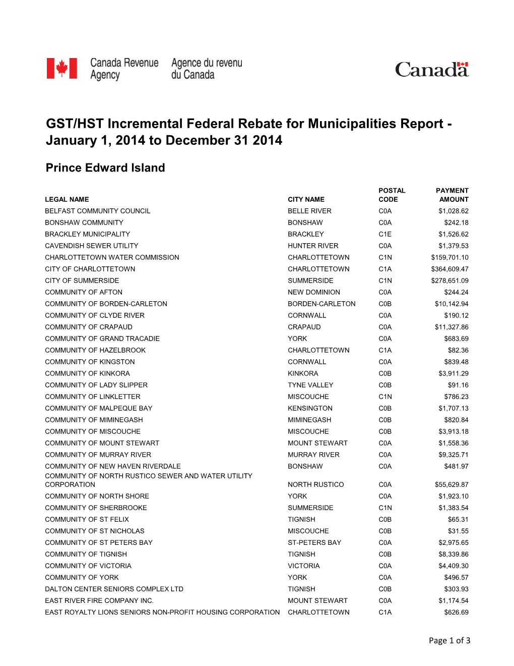 GST/HST Incremental Federal Rebate for Municipalities Report - January 1, 2014 to December 31 2014