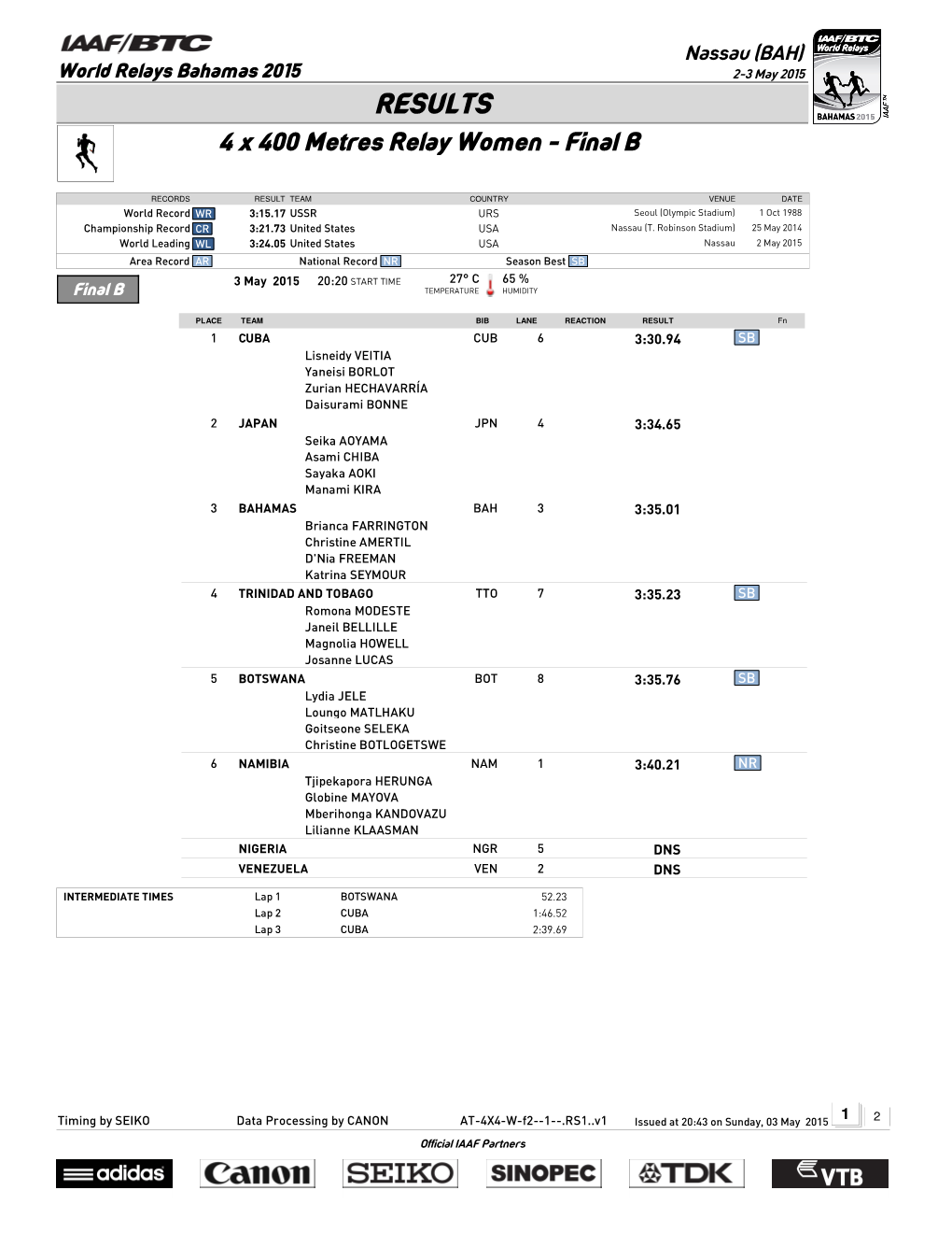 RESULTS 4 X 400 Metres Relay Women - Final B