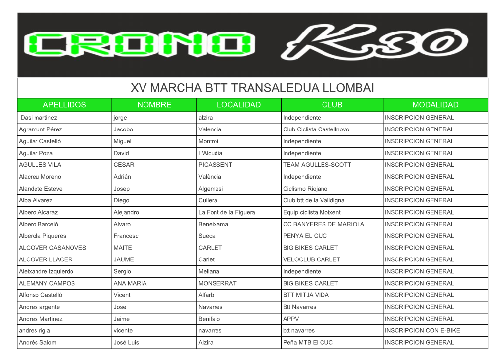 Xv Marcha Btt Transaledua Llombai