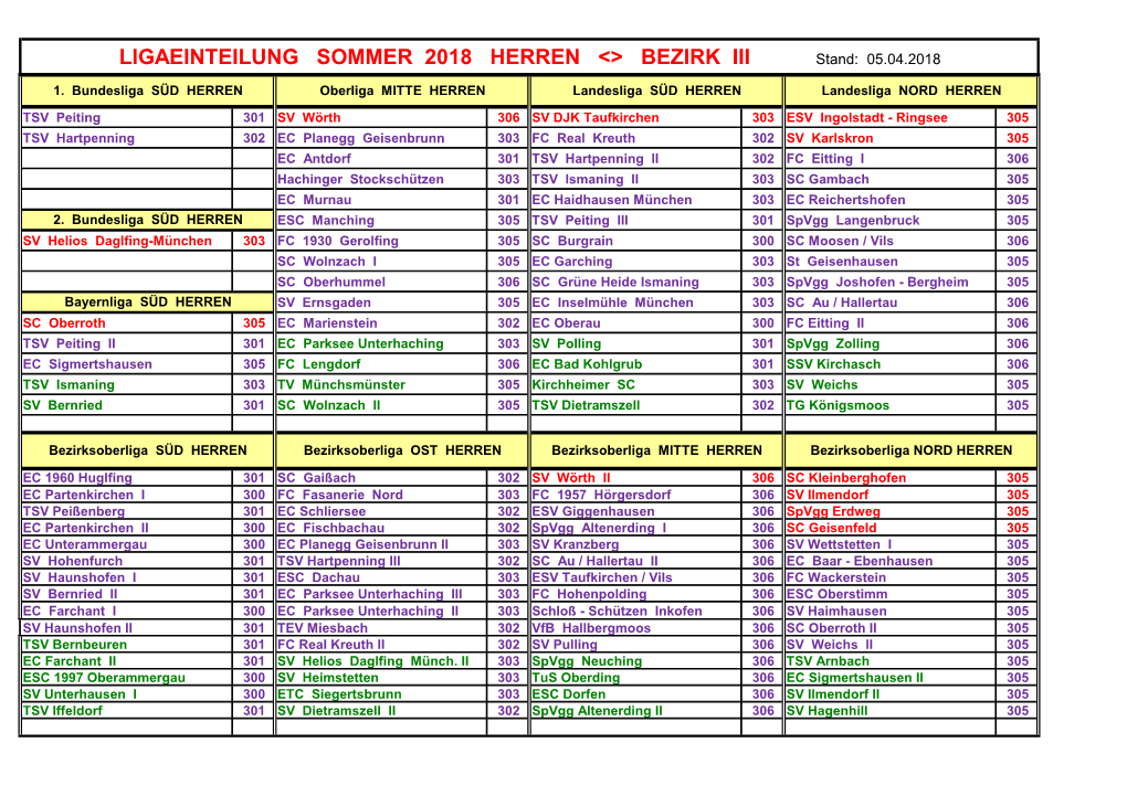 LIGAEINTEILUNG SOMMER 2018 HERREN &lt;&gt; BEZIRK