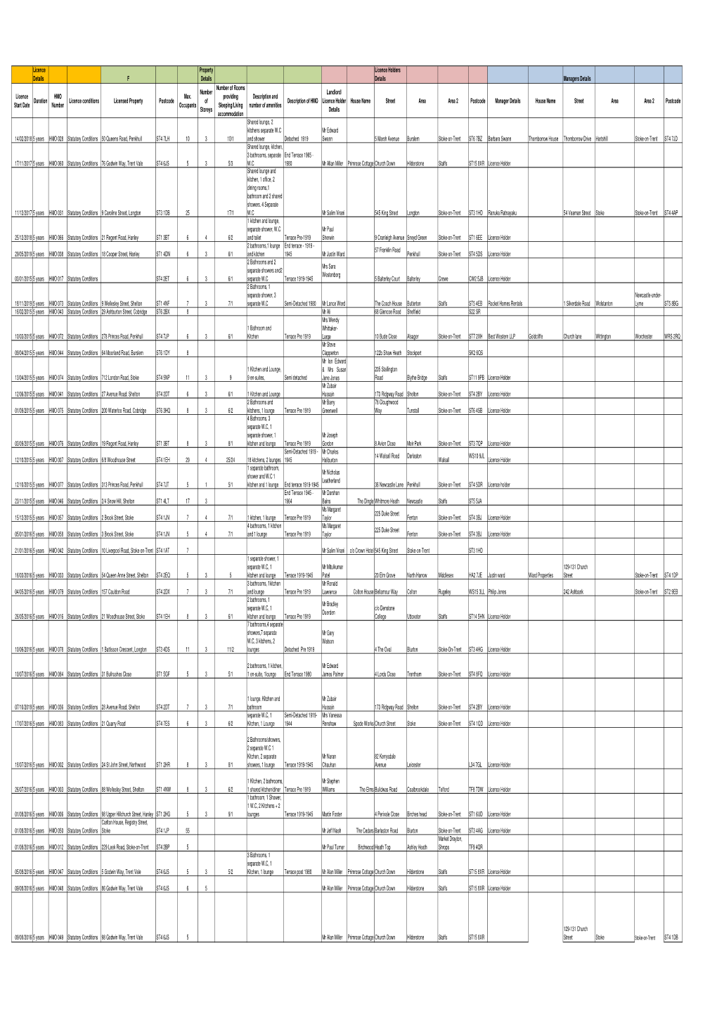 HMO Public Register.Xlsx