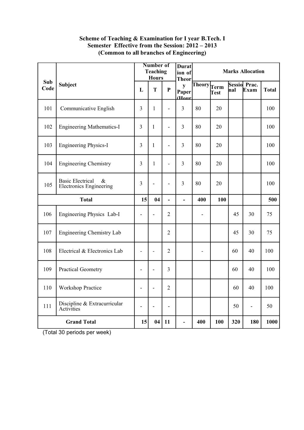 Scheme of Teaching Examination for I Year B.Tech. I Semester Effective from the Session