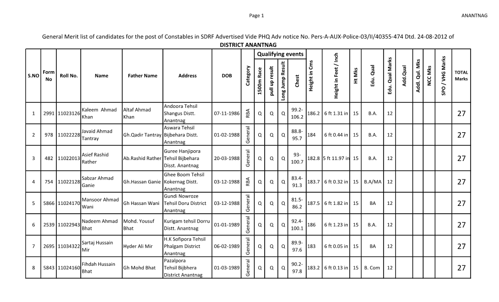 DISTRICT ANANTNAG Qualifying Events