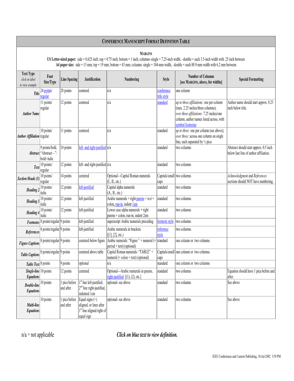 Format Definition Table and Glossary