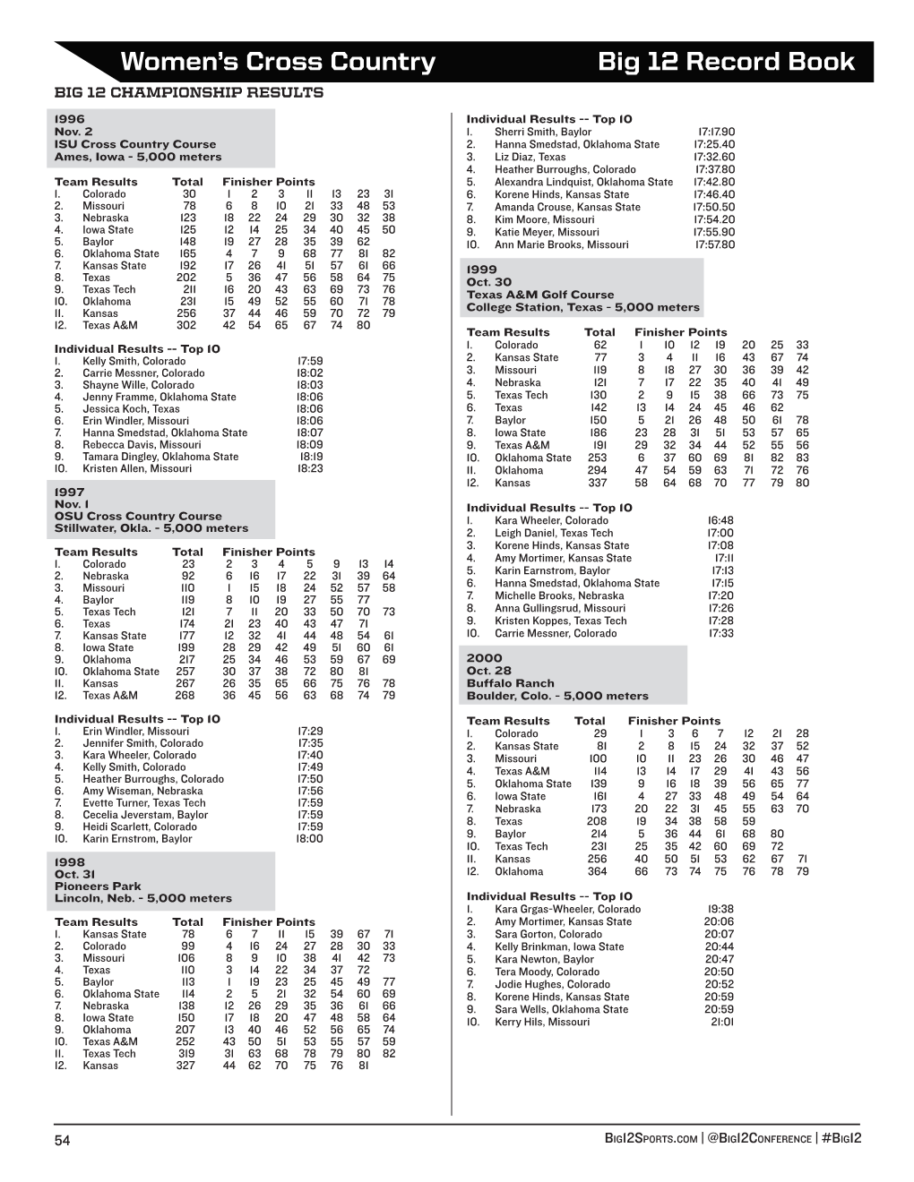 Women's Cross Country Big 12 Record Book