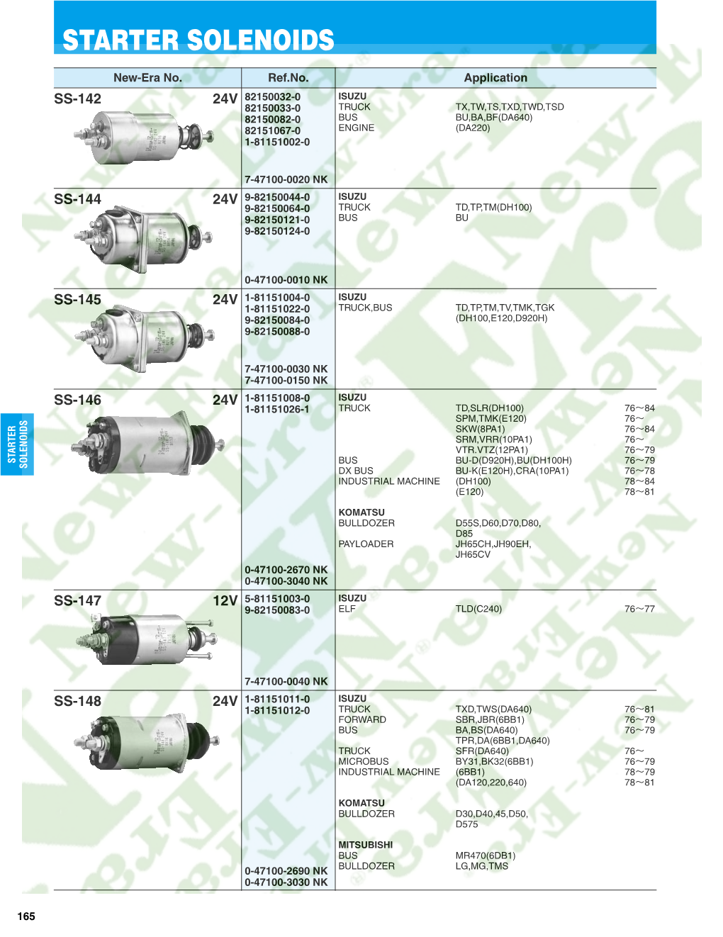 Starter Solenoids