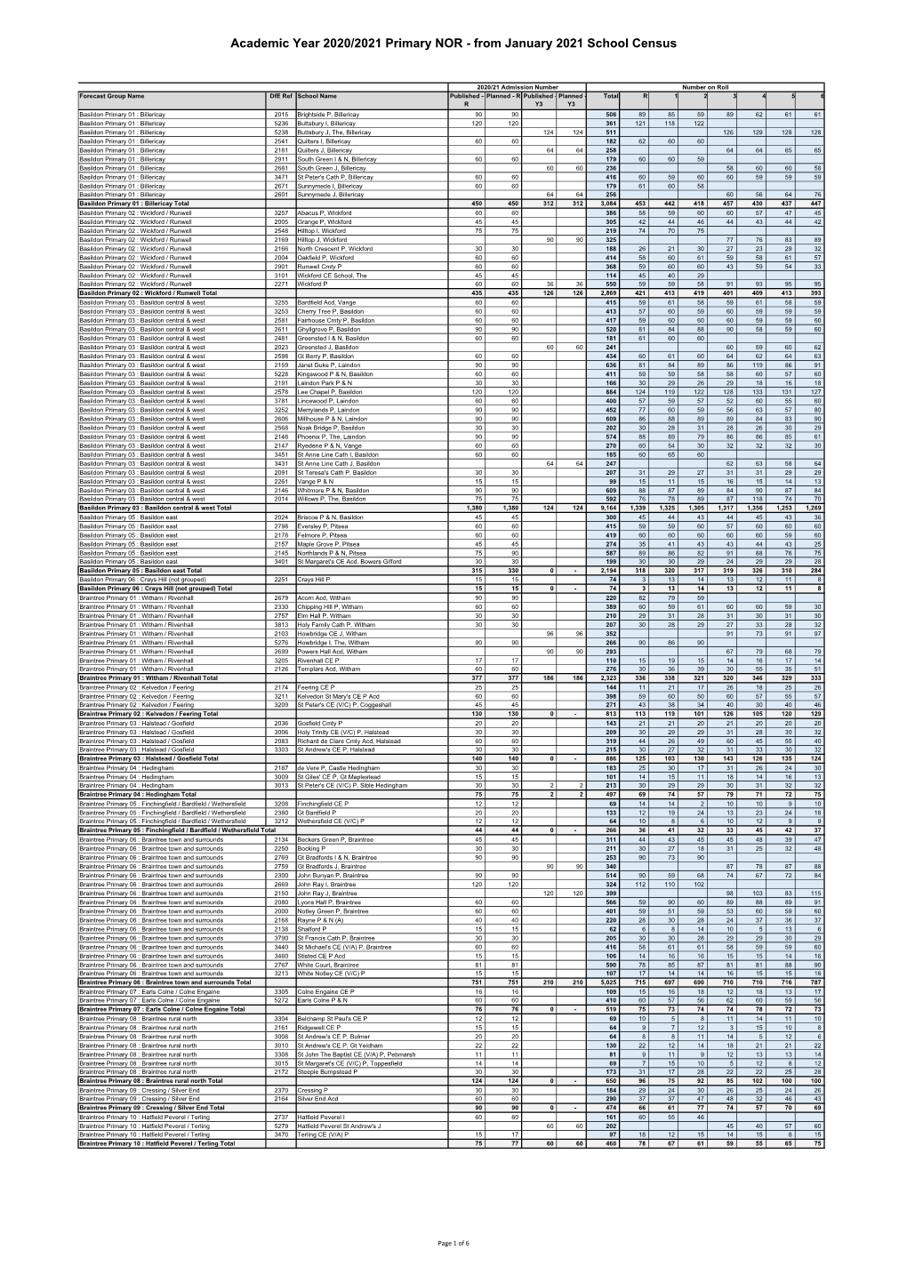 Academic Year 2020/2021 Primary NOR - from January 2021 School Census