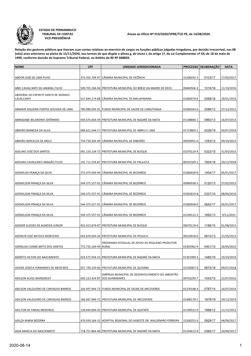 Lista De Gestores Com Contas Julgadas Irregulares