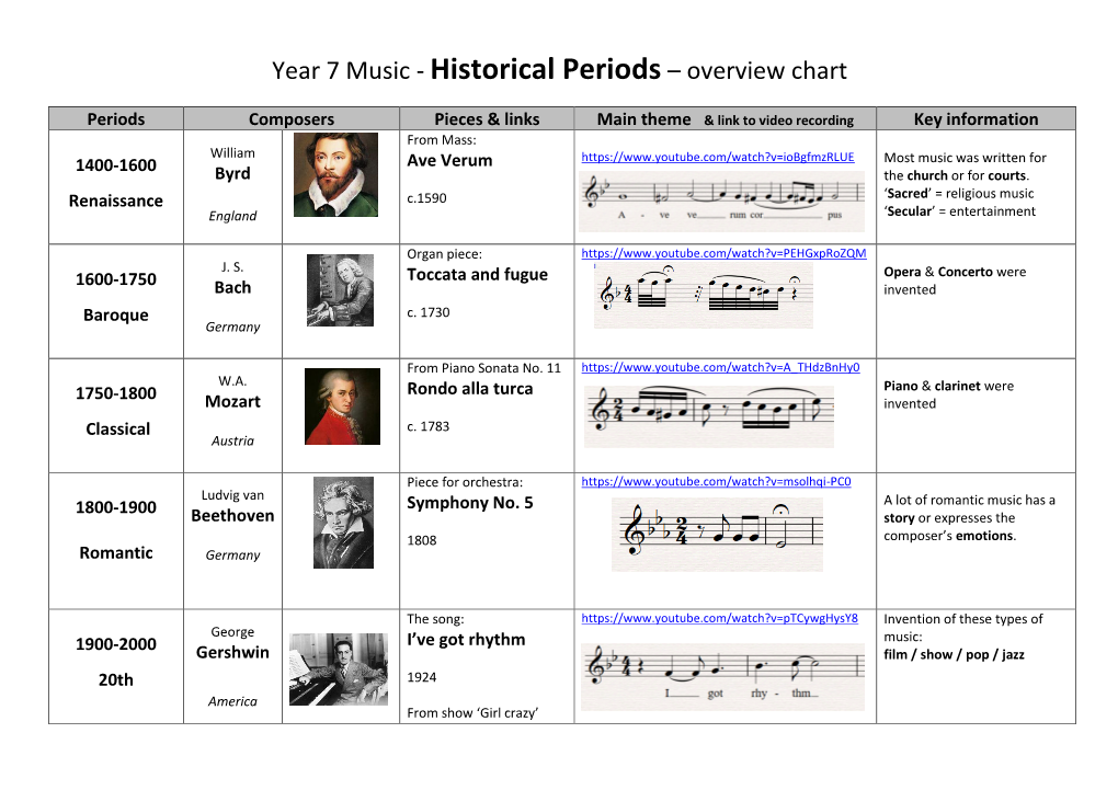 Year 7 Music - Historical Periods – Overview Chart