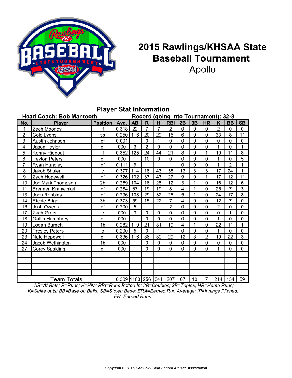 2015 Rawlings/KHSAA State Baseball Tournament Apollo