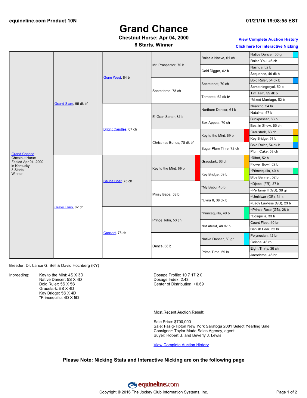 Grand Chance Chestnut Horse; Apr 04, 2000 View Complete Auction History 8 Starts, Winner Click Here for Interactive Nicking