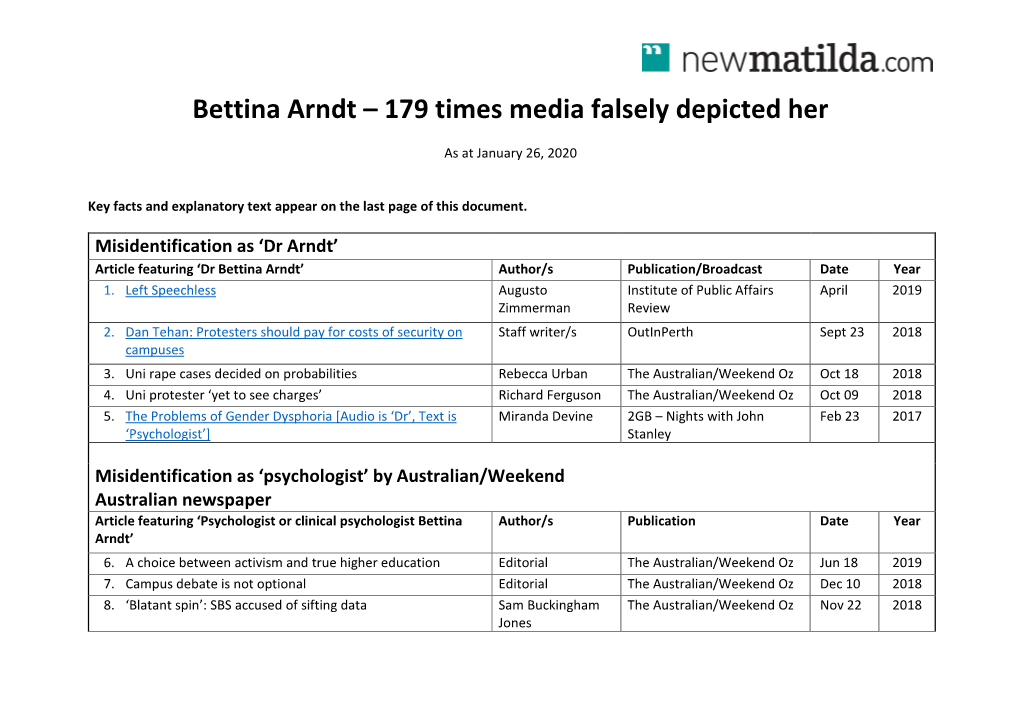 Bettina Arndt – 179 Times Media Falsely Depicted Her