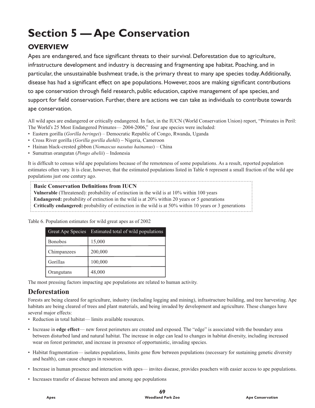 Ape Conservation OVERVIEW Apes Are Endangered, and Face Signiﬁcant Threats to Their Survival
