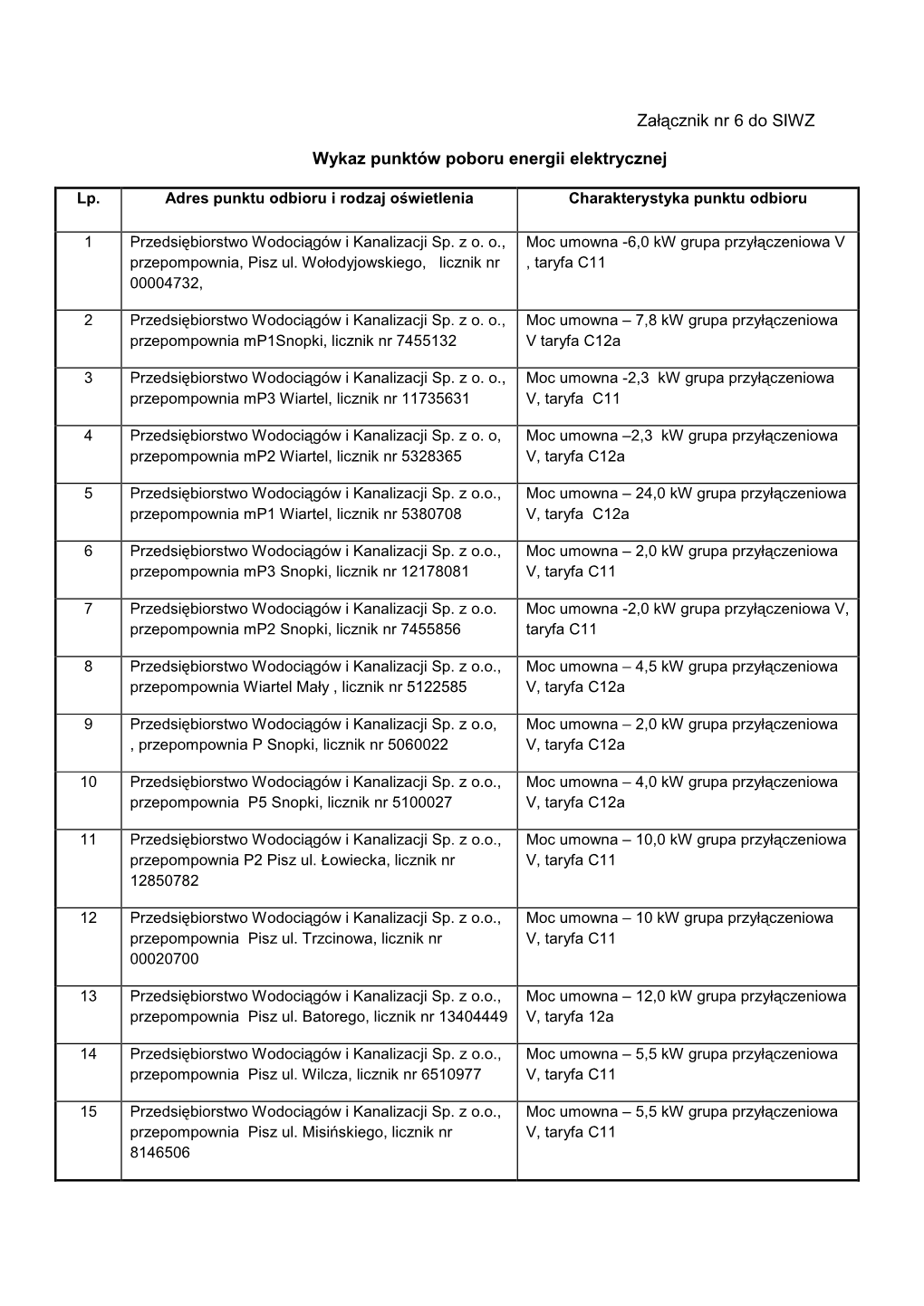 Załącznik Nr 6 Do SIWZ Wykaz Punktów Poboru Energii Elektrycznej