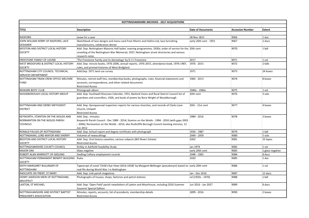 TITLE Description Date of Documents Accession Number Extent