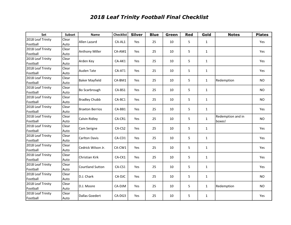 2018 Leaf Trinity Football Checklist