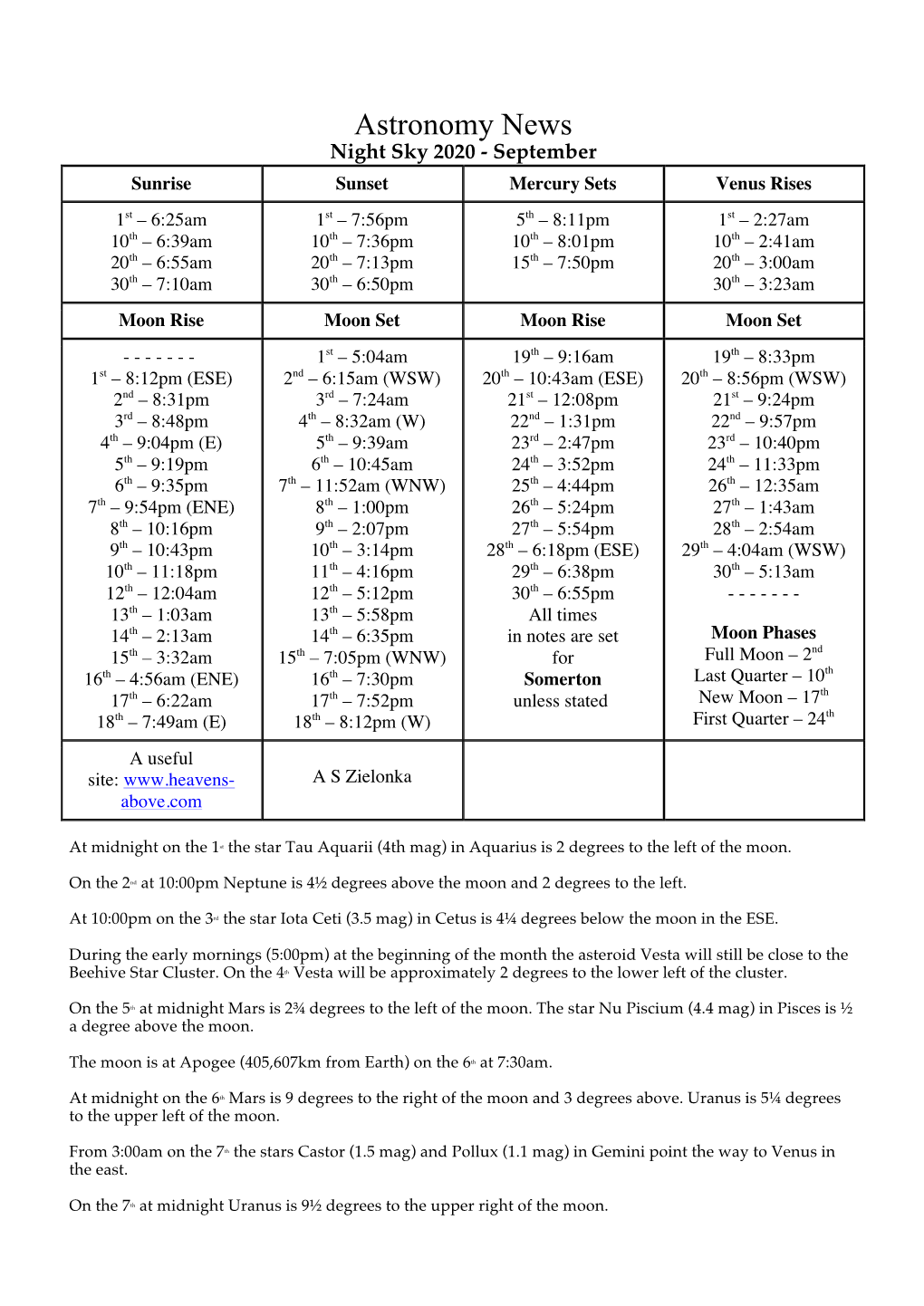 Adrian Zielonka's September 2020 Astronomy and Space News