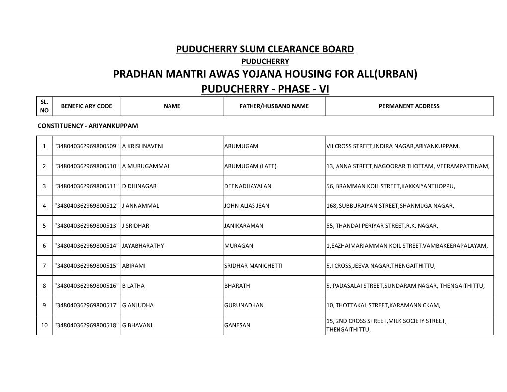 Puducherry Slum Clearance Board Puducherry Pradhan Mantri Awas Yojana Housing for All(Urban) Puducherry - Phase - Vi Sl