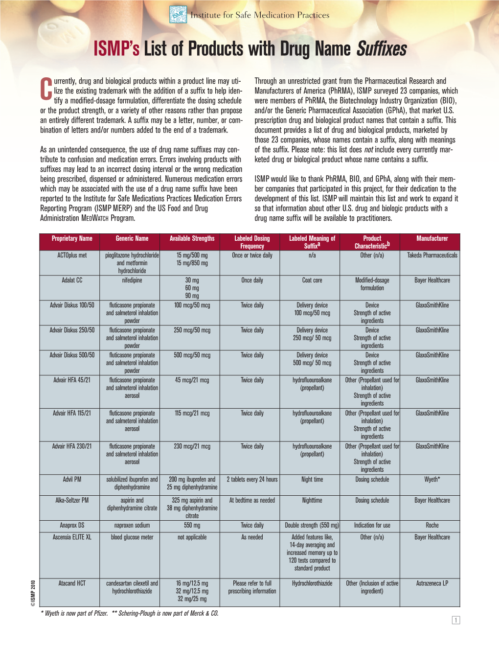 ISMP's List of Products with Drug Name Suffixes