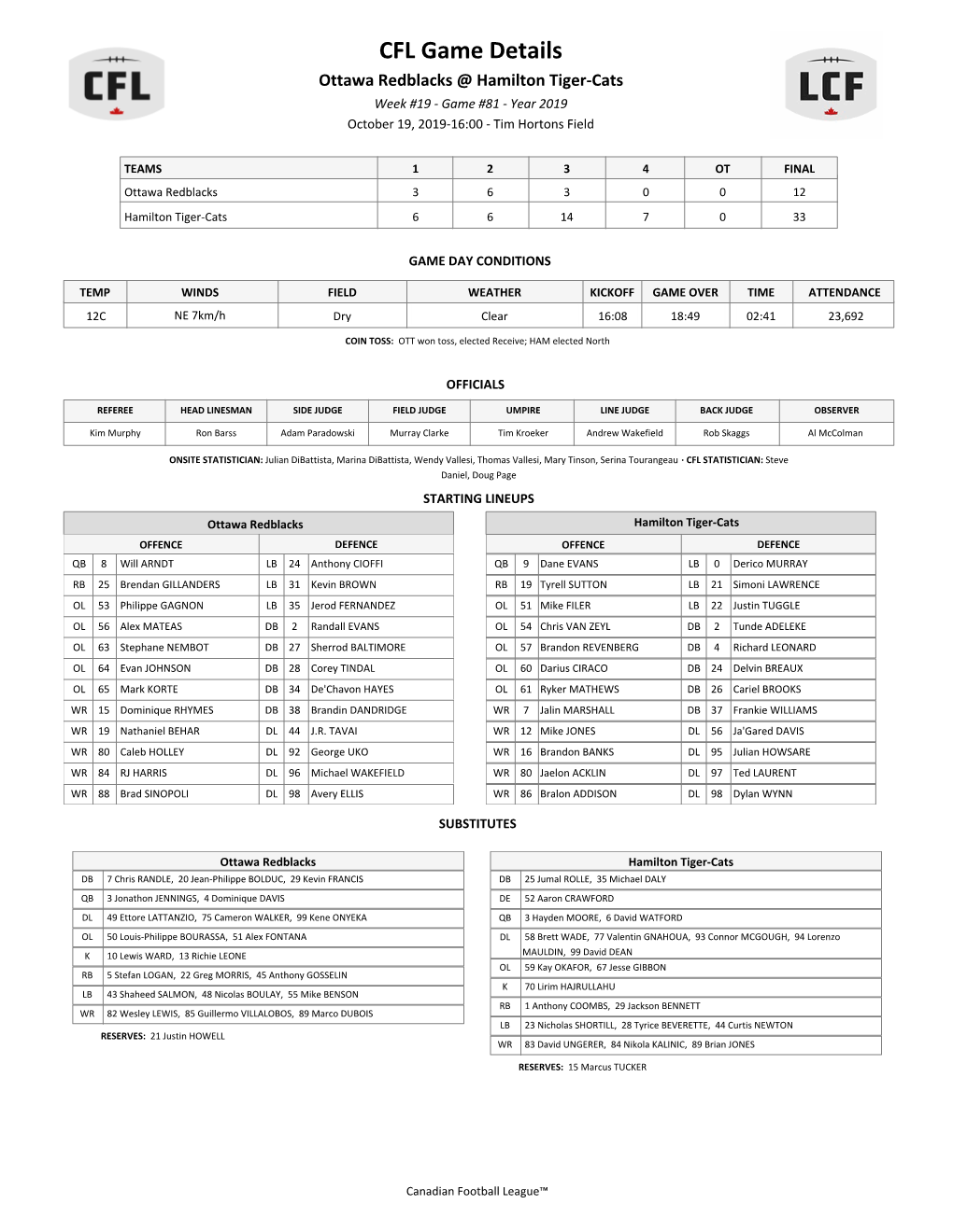 CFL Game Details Ottawa Redblacks @ Hamilton Tiger-Cats Week #19 - Game #81 - Year 2019 October 19, 2019-16:00 - Tim Hortons Field