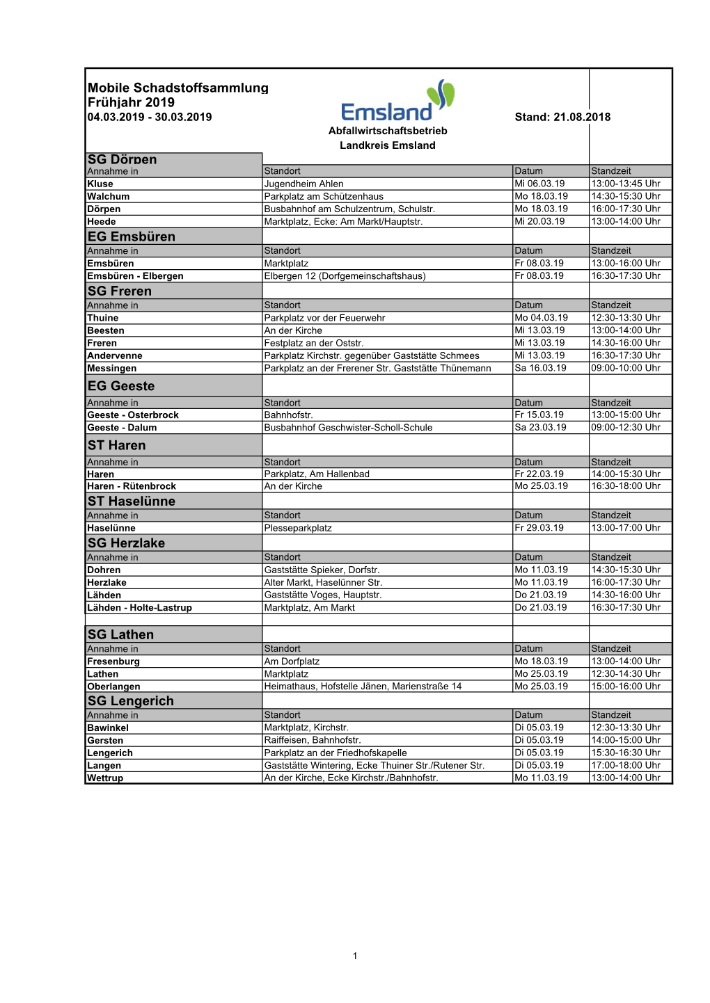 Mobile Schadstoffsammlung Frühjahr 2019 SG Dörpen EG Emsbüren SG