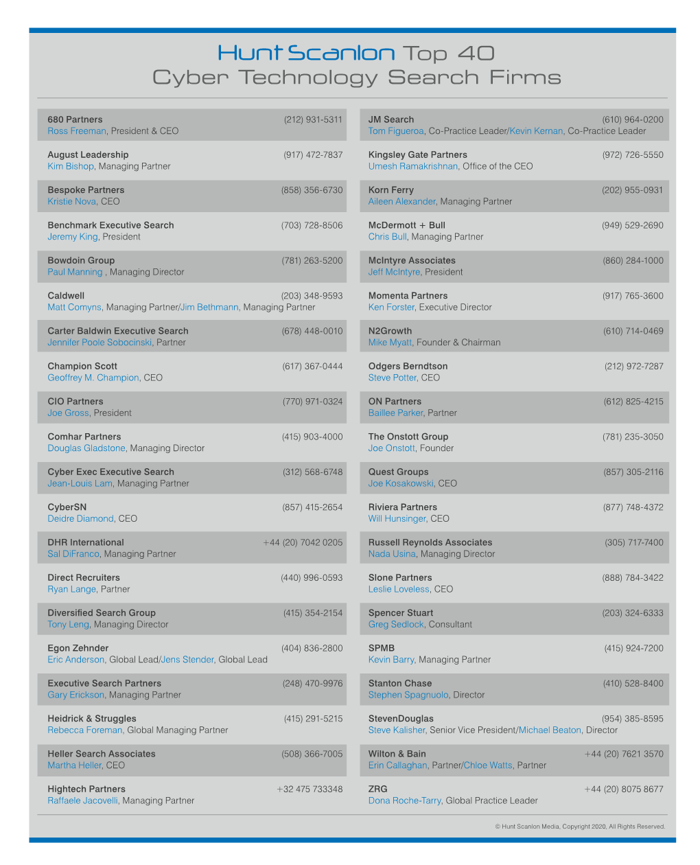 Cyber Technology Top 40