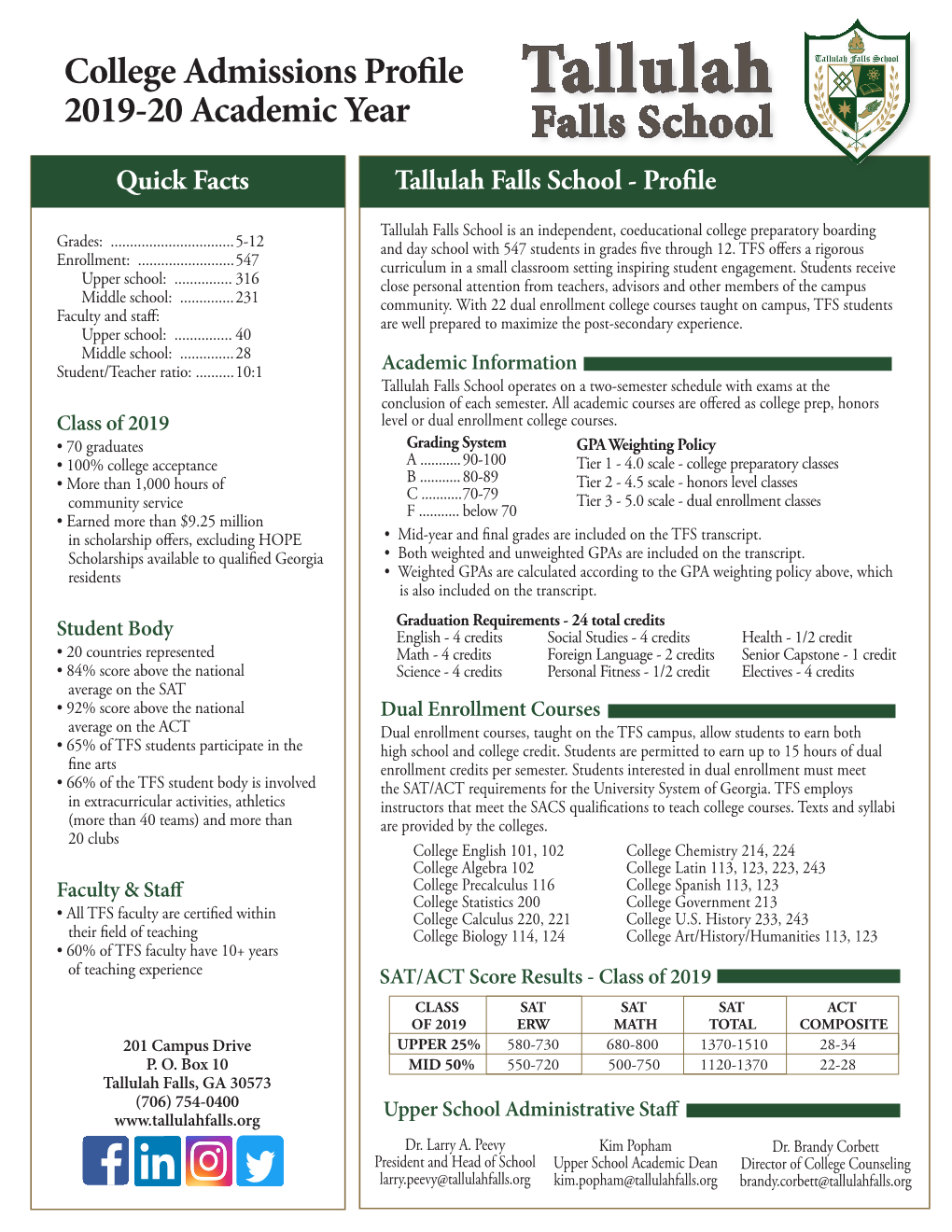 College Admissions Profile 2019-20 Academic Year