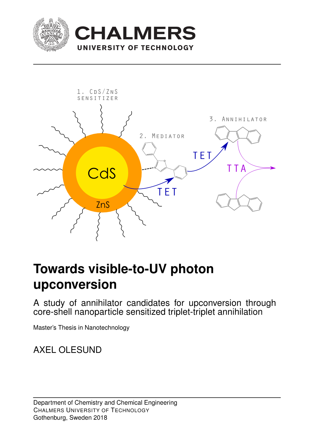 Towards Visible-To-UV Photon Upconversion a Study of Annihilator Candidates for Upconversion Through Core-Shell Nanoparticle Sensitized Triplet-Triplet Annihilation