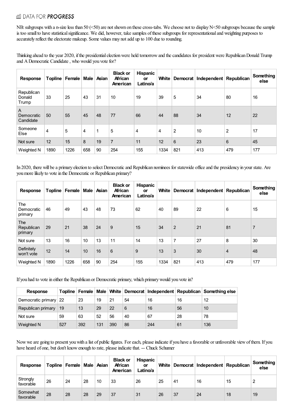 NB: Subgroups with a N-Size Less Than 50 (<50) Are Not Shown on These