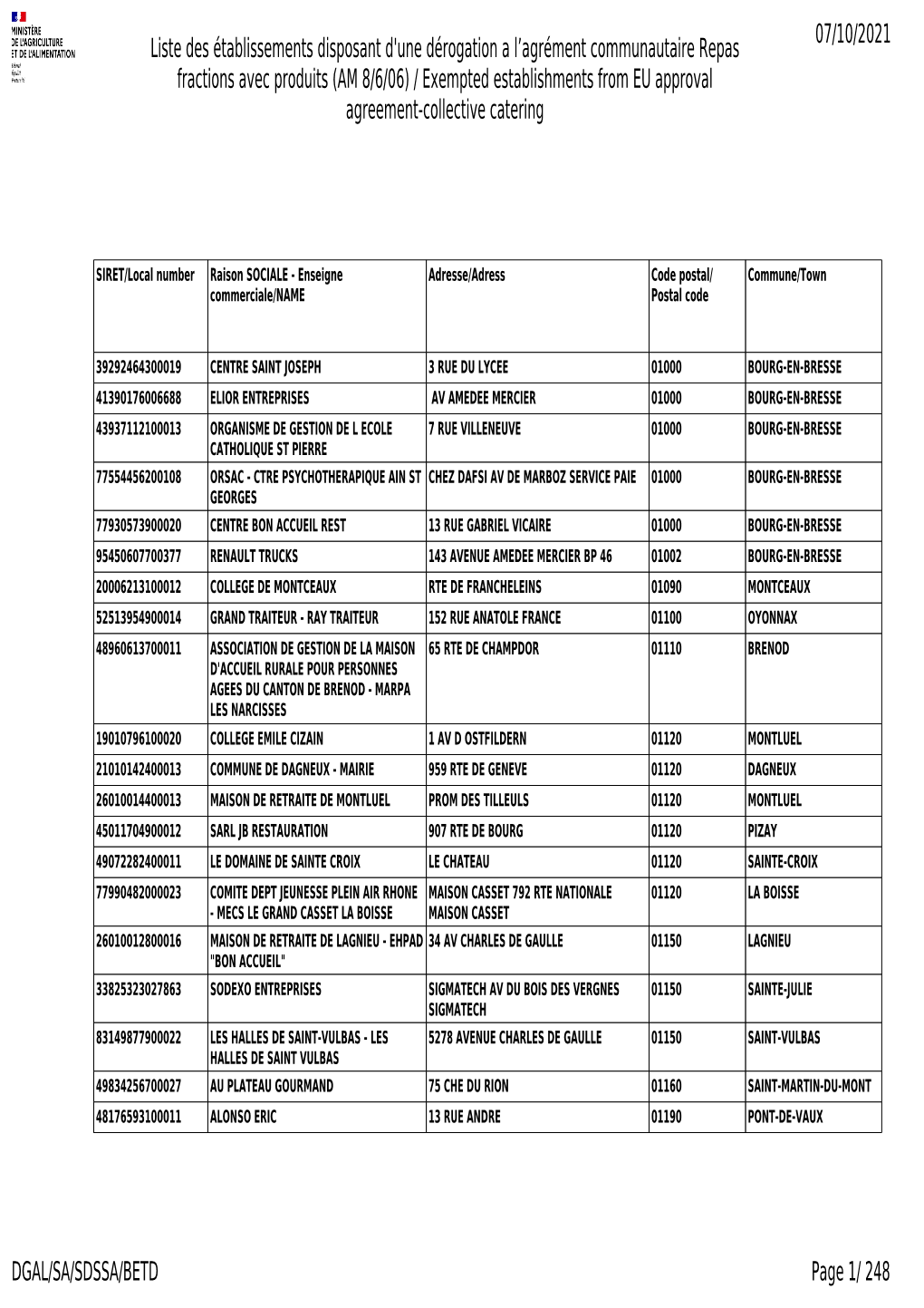 Liste Des Établissements Disposant D'une Dérogation a L'agrément Communautaire Repas Fractions Avec Produits (AM 8/6/06)