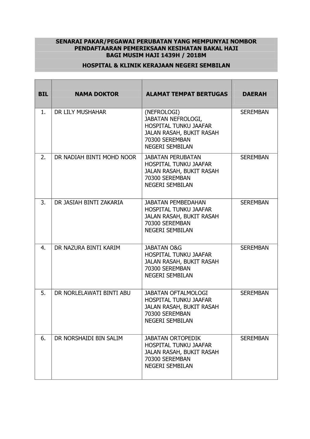 Senarai Pakar/Pegawai Perubatan Yang Mempunyai