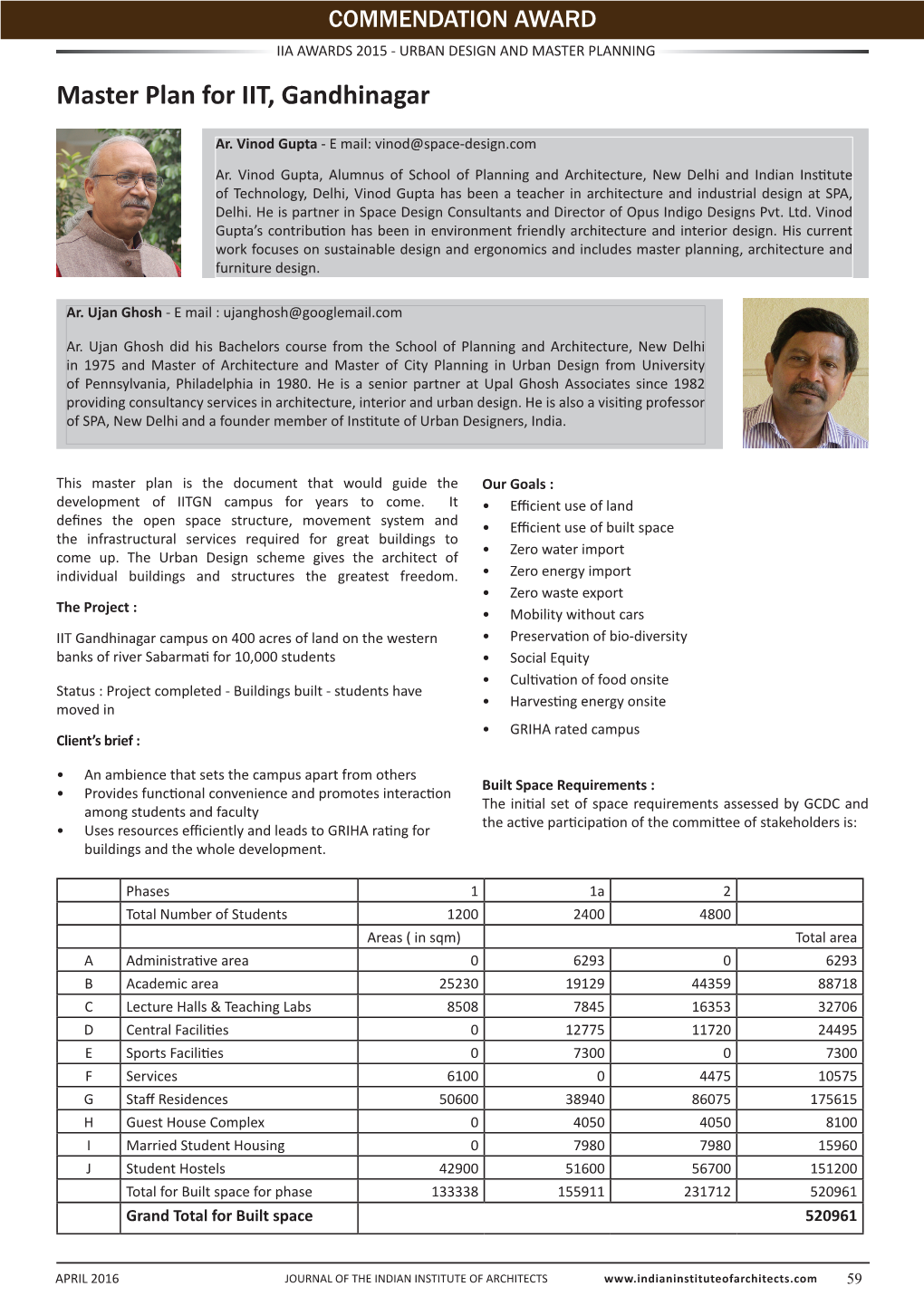 Master Plan for IIT, Gandhinagar