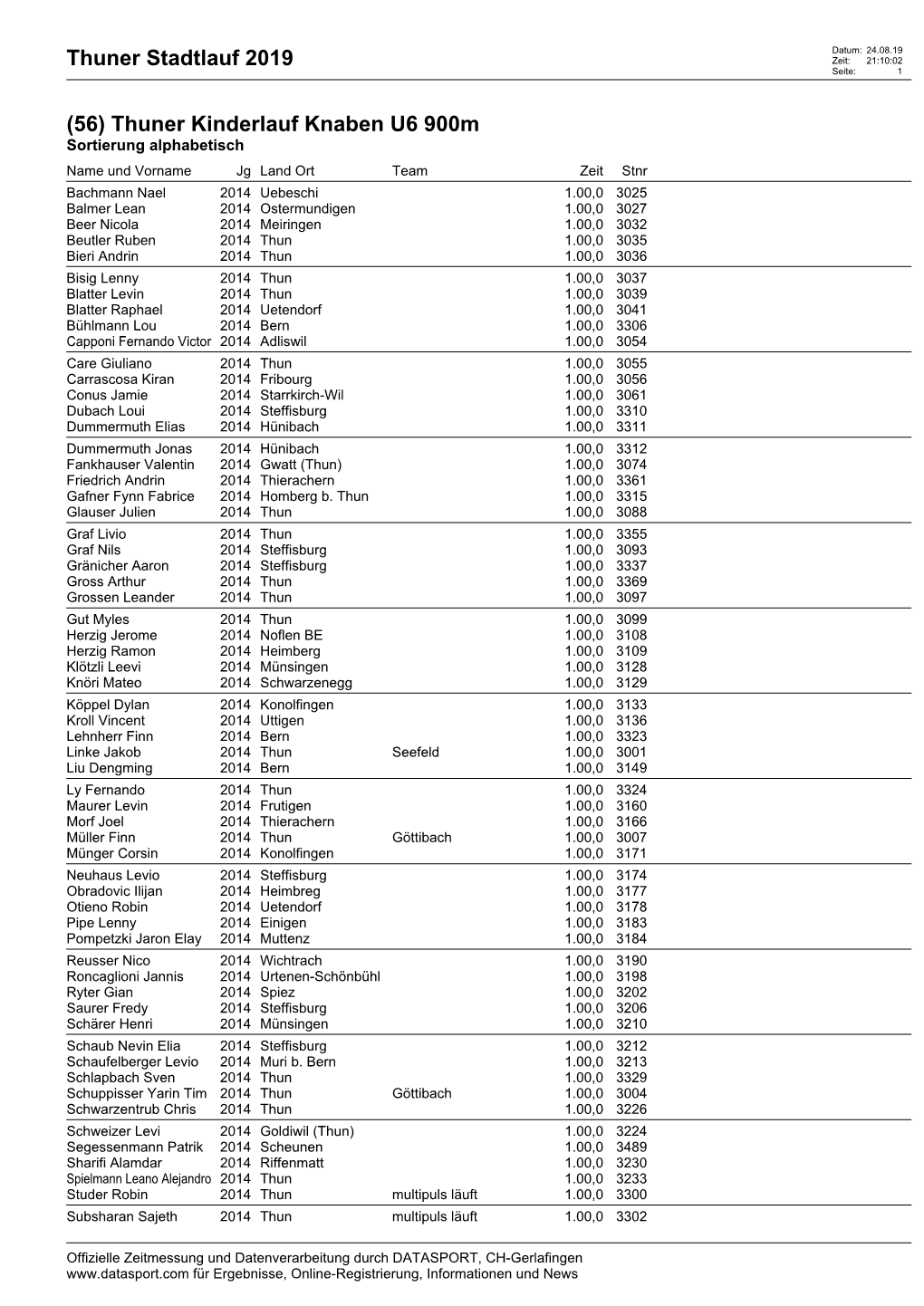 Thuner Stadtlauf 2019 (56) Thuner Kinderlauf Knaben U6 900M