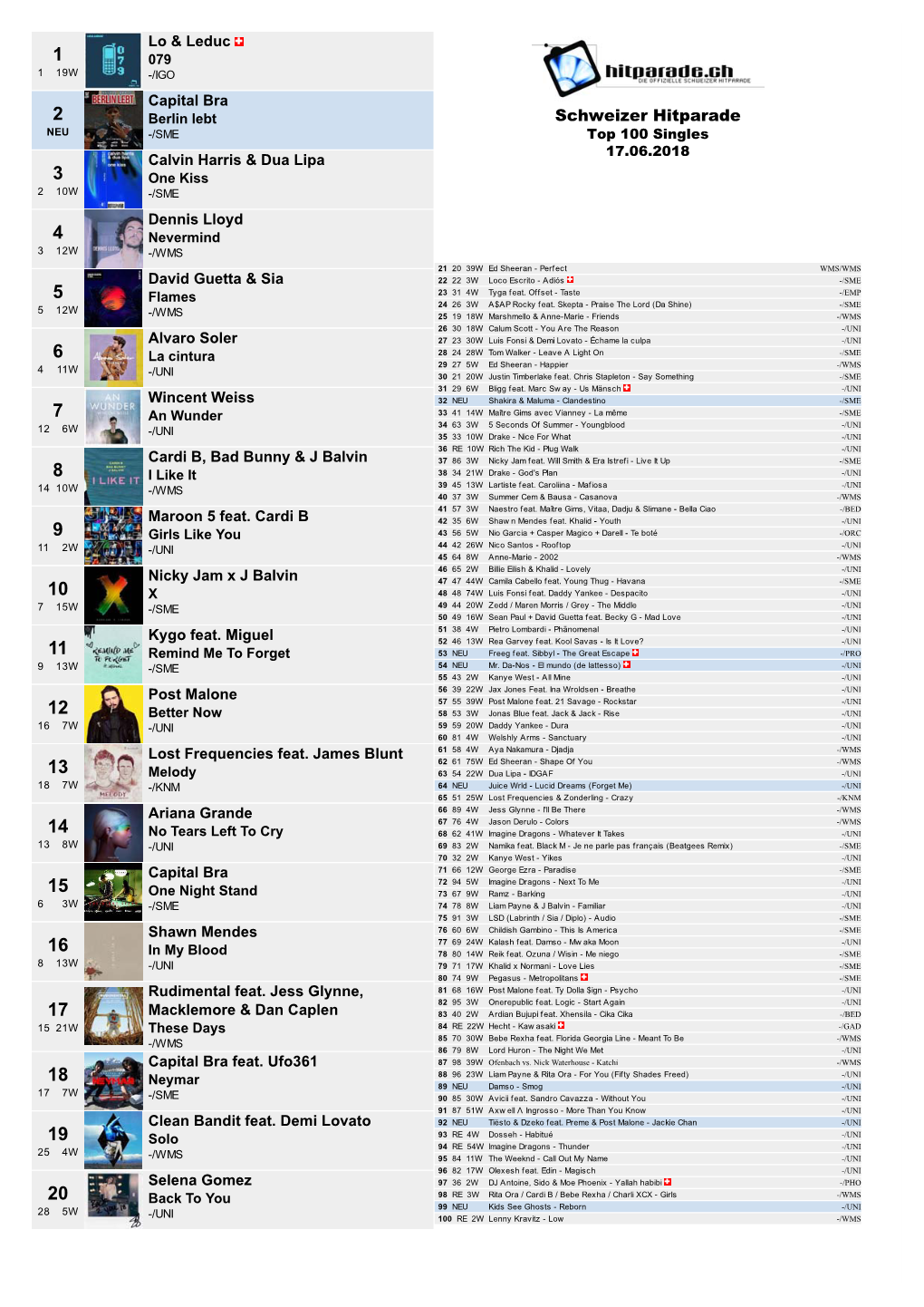 Schweizer Hitparade